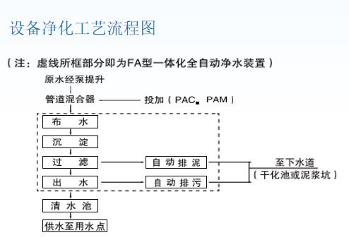 徐州水处理设备污水净水处理器