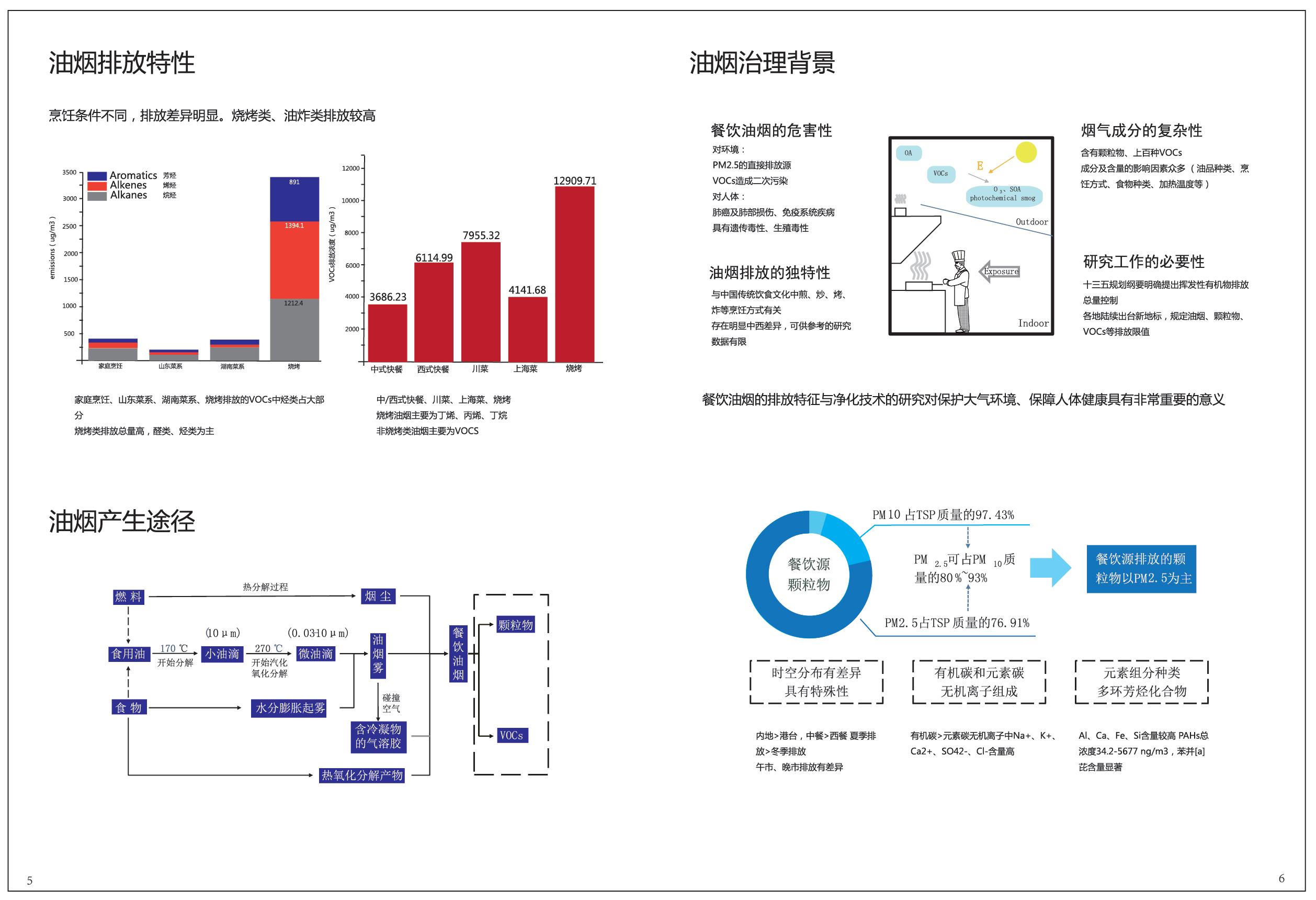 成都SUPAR油烟净化器批发