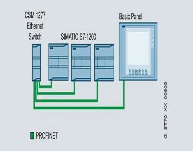 西门子PLC模块6ES7138-4CB11-0AB0ET200S接口模板