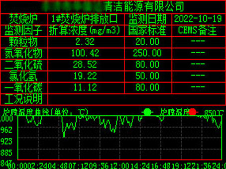 广州环保数据公示屏