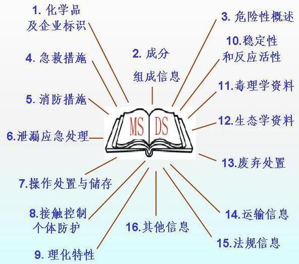 大连到韩国化工品空运