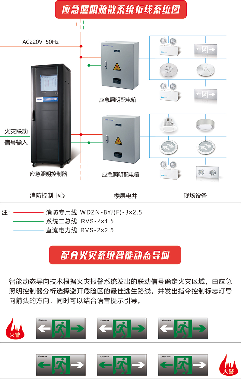 集中电源应急照明系统