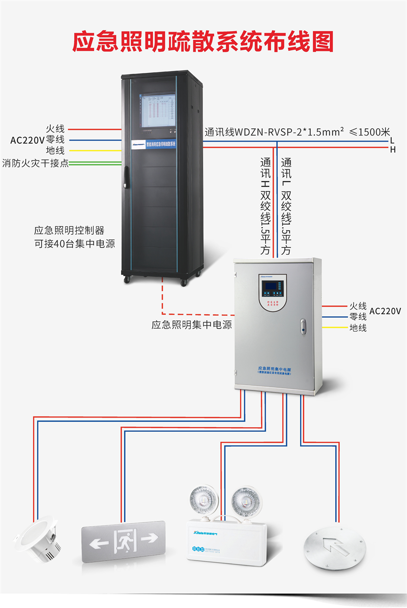 集中照明应急电源