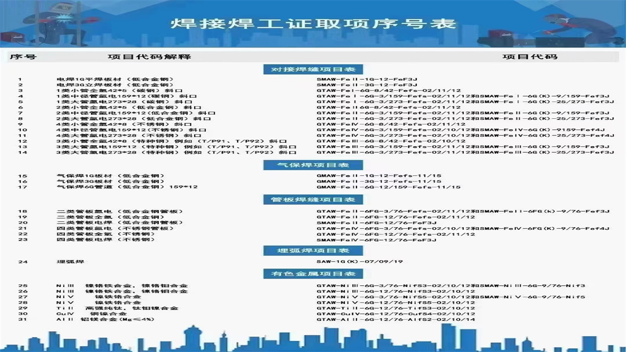 西安焊工证报考