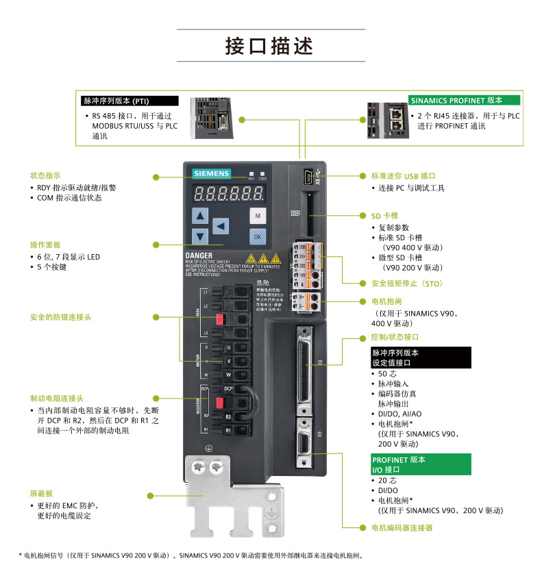 6SL3210-5FB10-1UA2