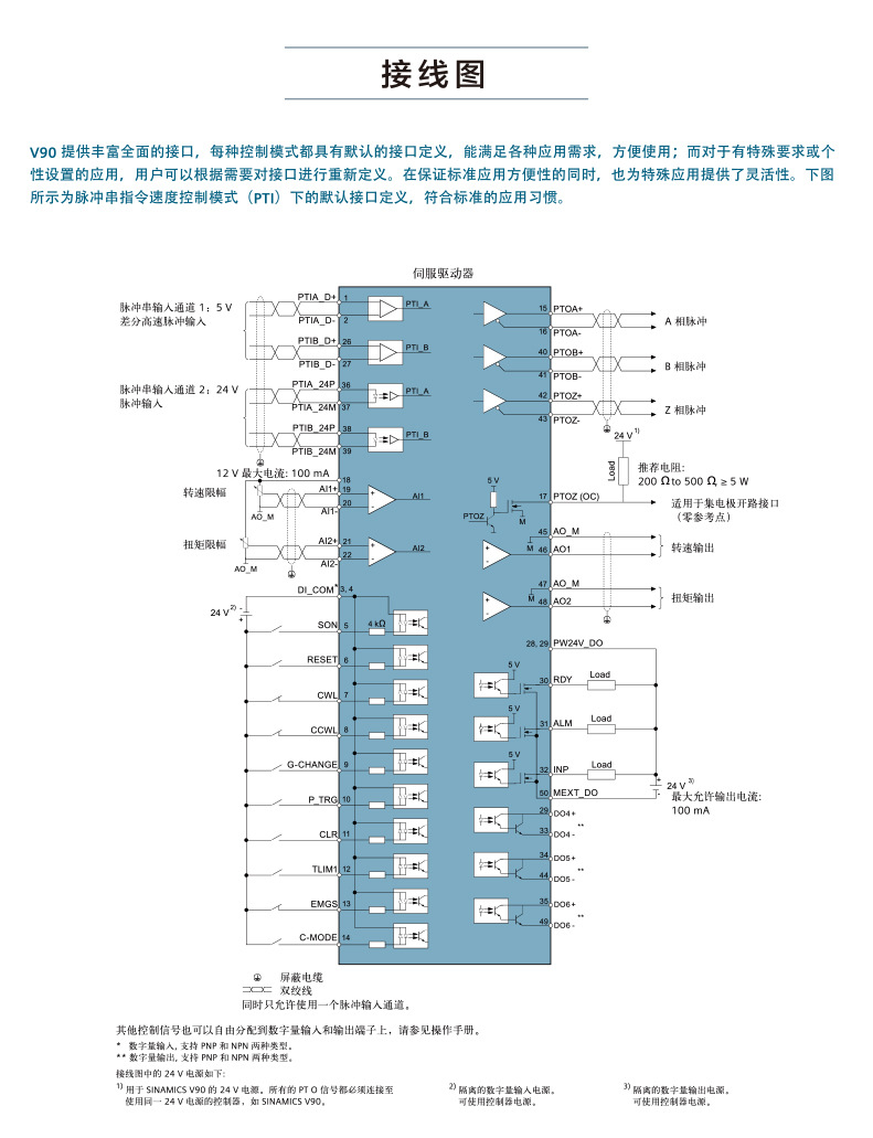 6SL3210-5FB10-1UA2