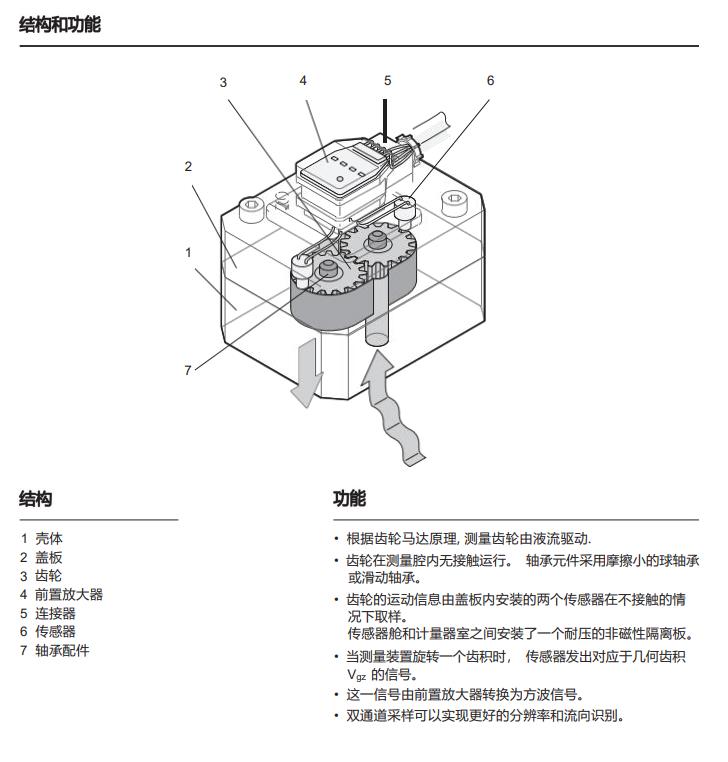 涡街流量传感器厂家