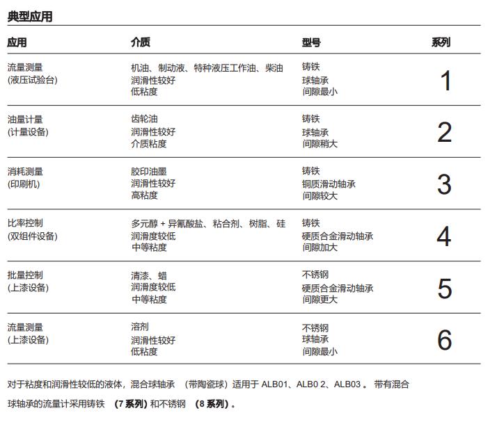 涡街流量传感器厂家