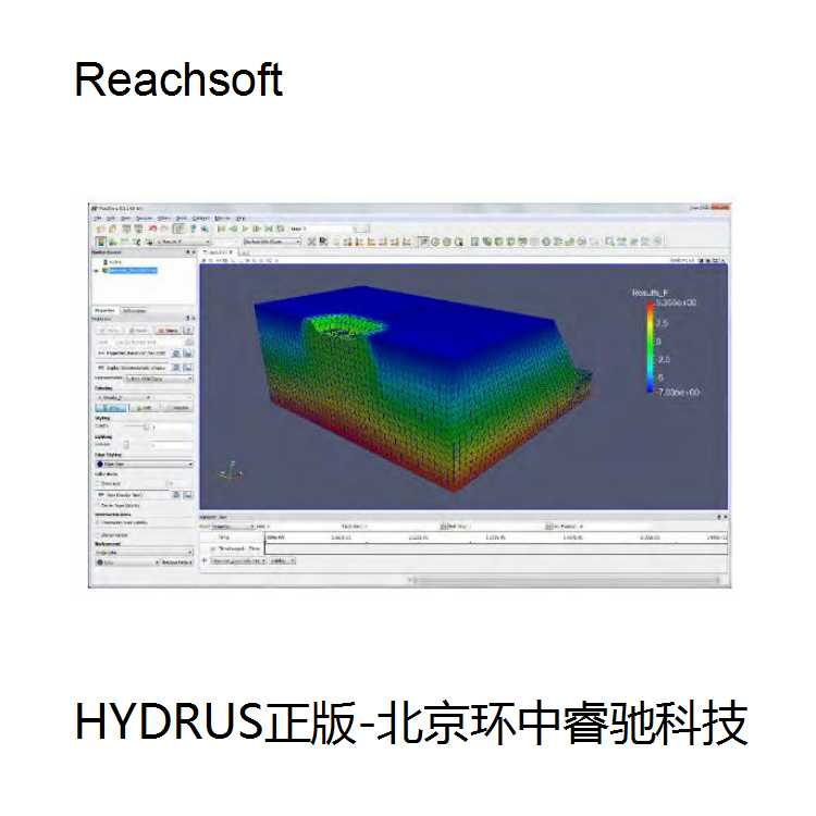 上海HYDRUS程序说明版本