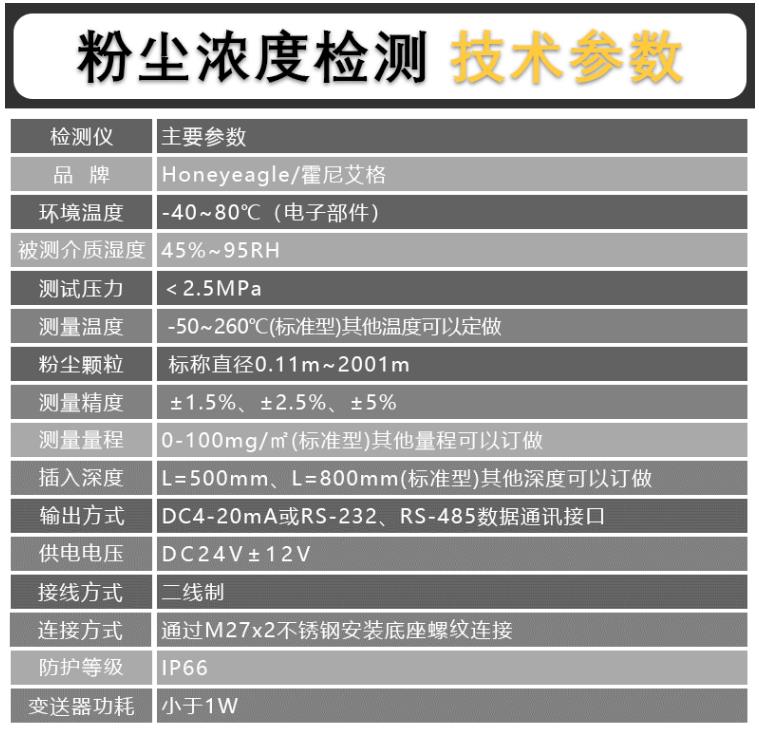 巴中布袋插入式粉尘检测仪电话