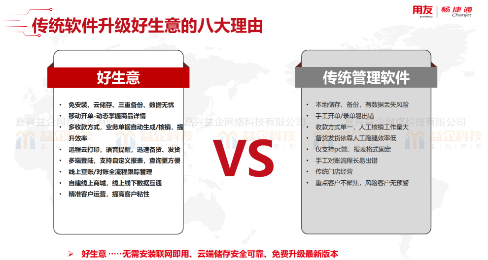 南湖区食品进销存软件试用版 欢迎来电 嘉兴益企网络科技供应