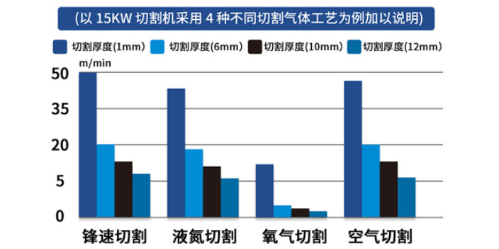 广西去挂渣切割制氮机方案,制氮机