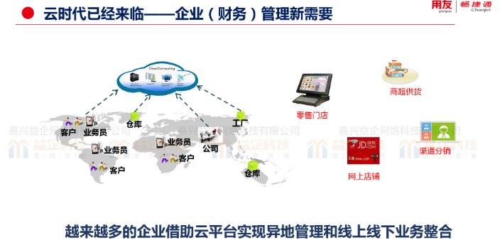 上海用友软件使用方法,用友软件