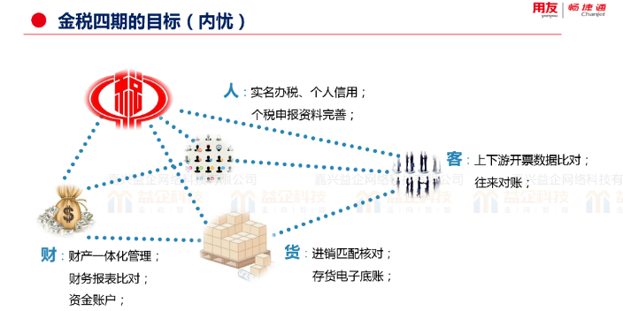 上海用友软件使用方法,用友软件