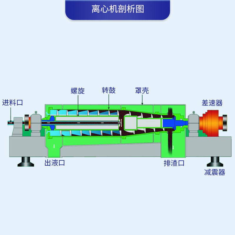 硫酸钙废水固液分离装置 废水处理设备