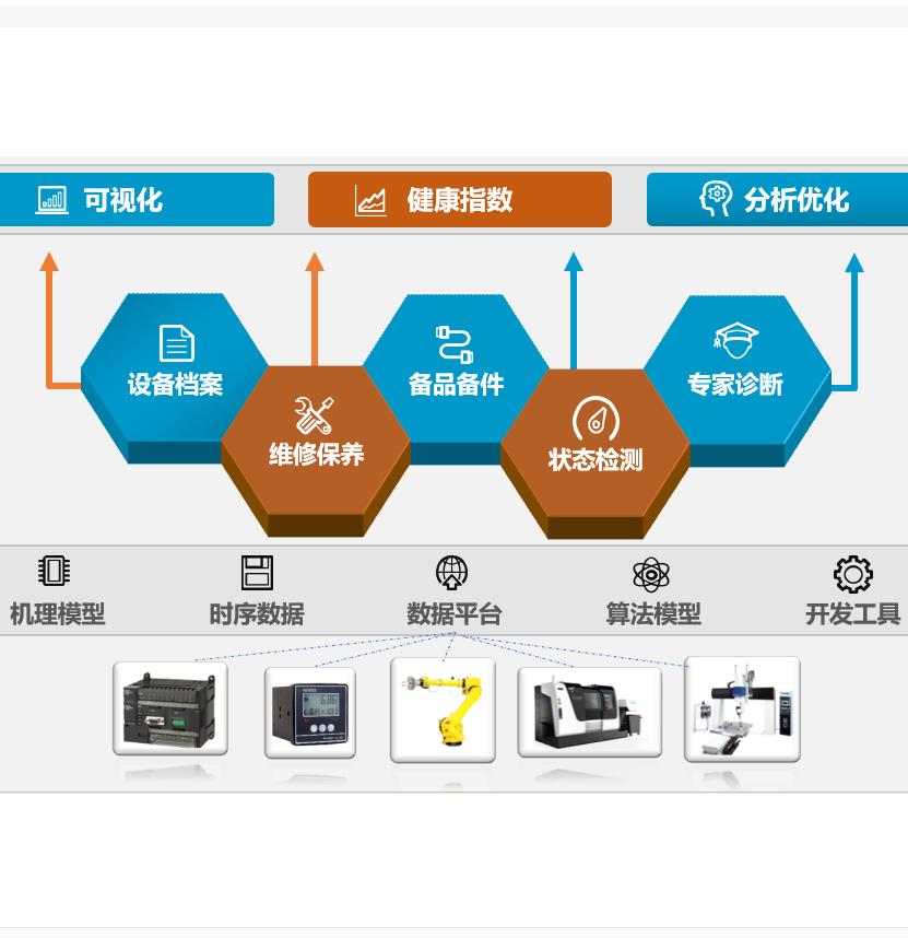 南昌企业设备管理系统