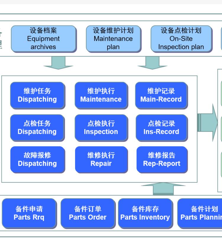 南昌企业设备管理系统