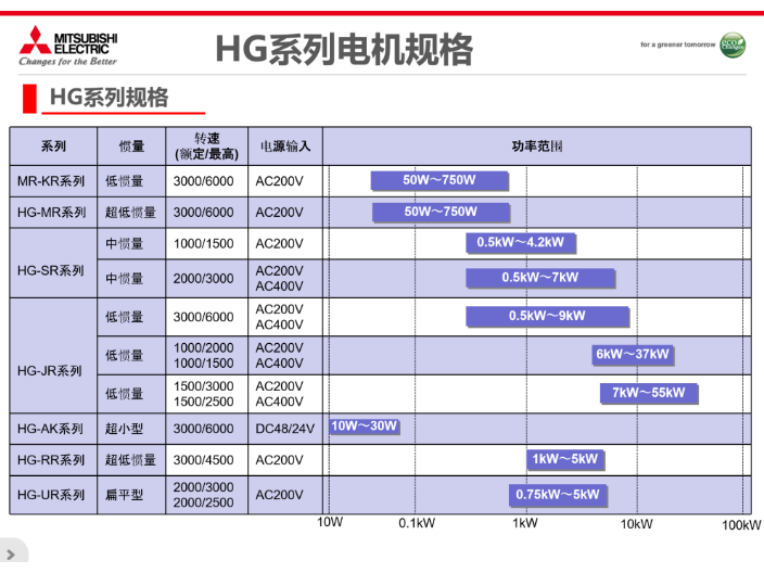 杭州MR-J4伺服电机加工 上海菱爵自动化设备供应