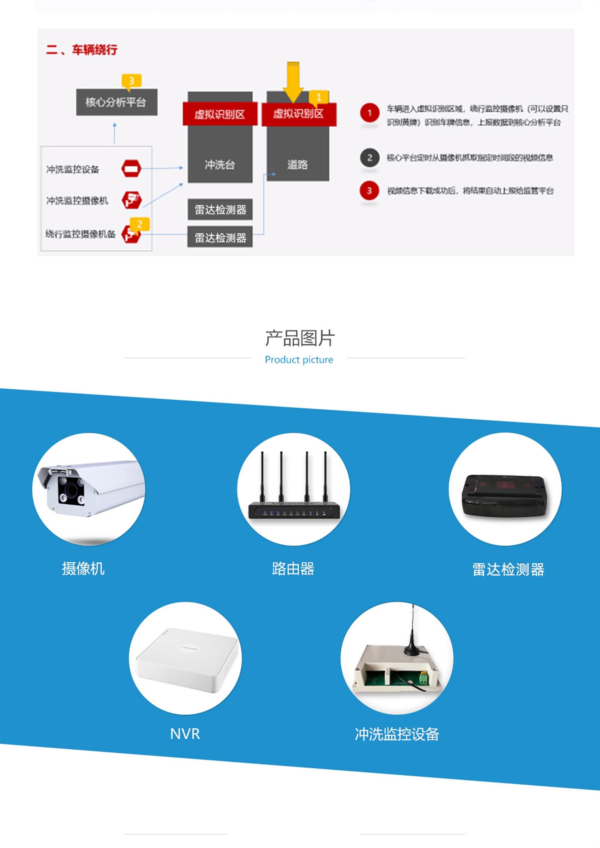 温州车辆监测系统