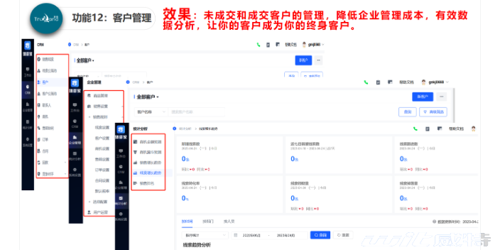 九江是什么数字化转型服务电话,数字化转型