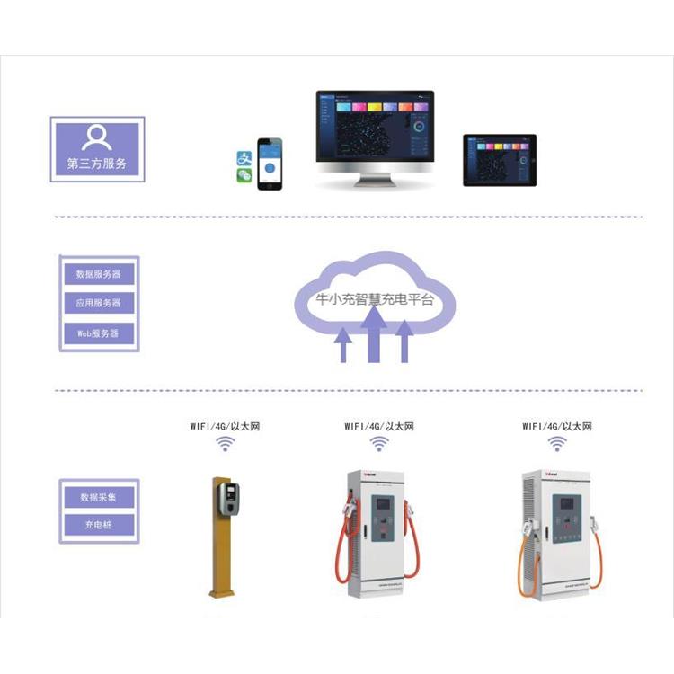 充电APP 充电小程序 郑州充电代理商软件