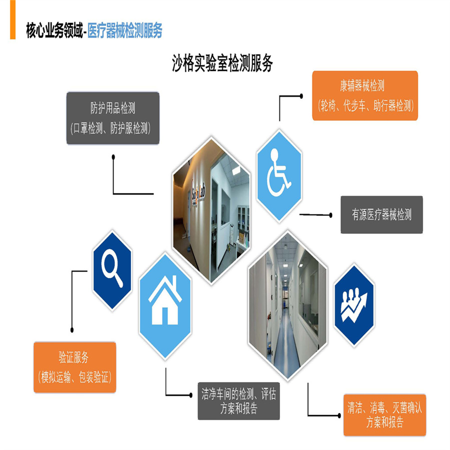 医疗器械怎么做EN12184检测报告