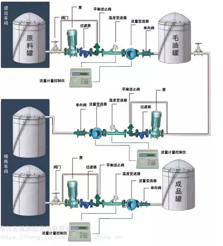 化工 反应釜自动加料系统 反应釜计量控制