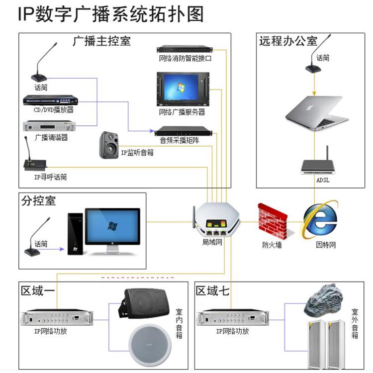 广州学校IP网络广播系统厂家 安装维护方便