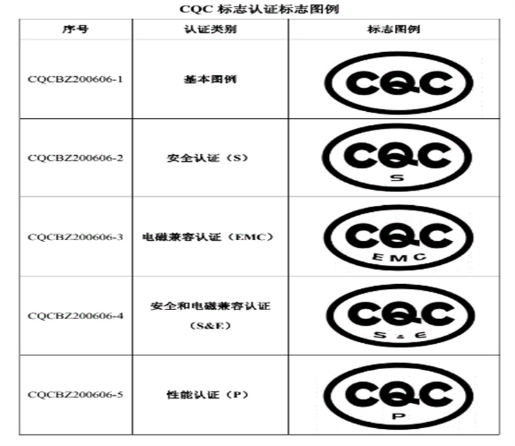 cqc自愿性认证申请书