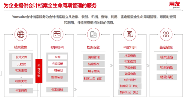 嘉兴食品行业用友YS选择 嘉兴汇智软件供应