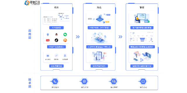 福州AI人工外呼系统公司,AI外呼系统