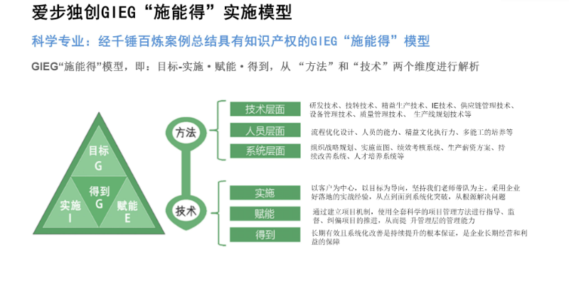 浙江人才培养企业管理咨询仓库管理,企业管理咨询