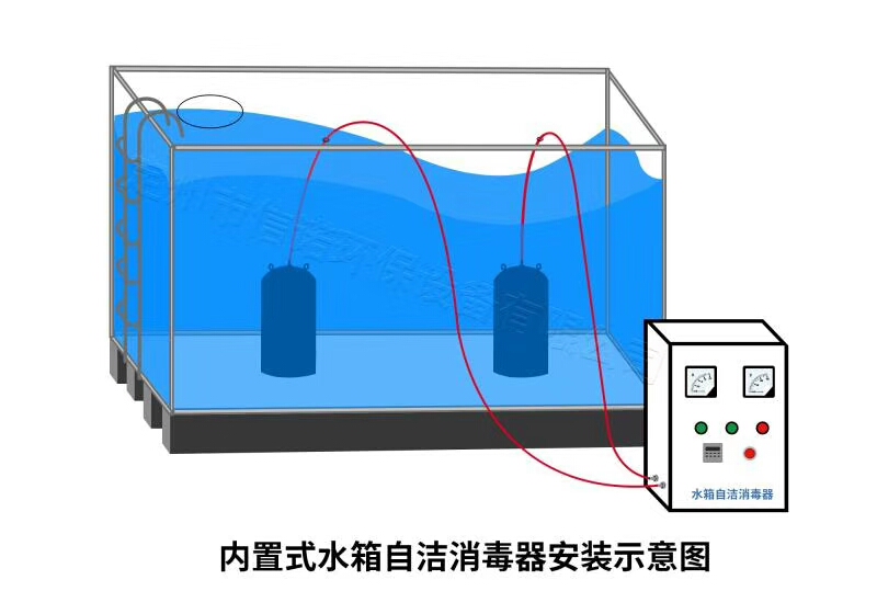 临汾内置水箱水箱自洁器生产厂家