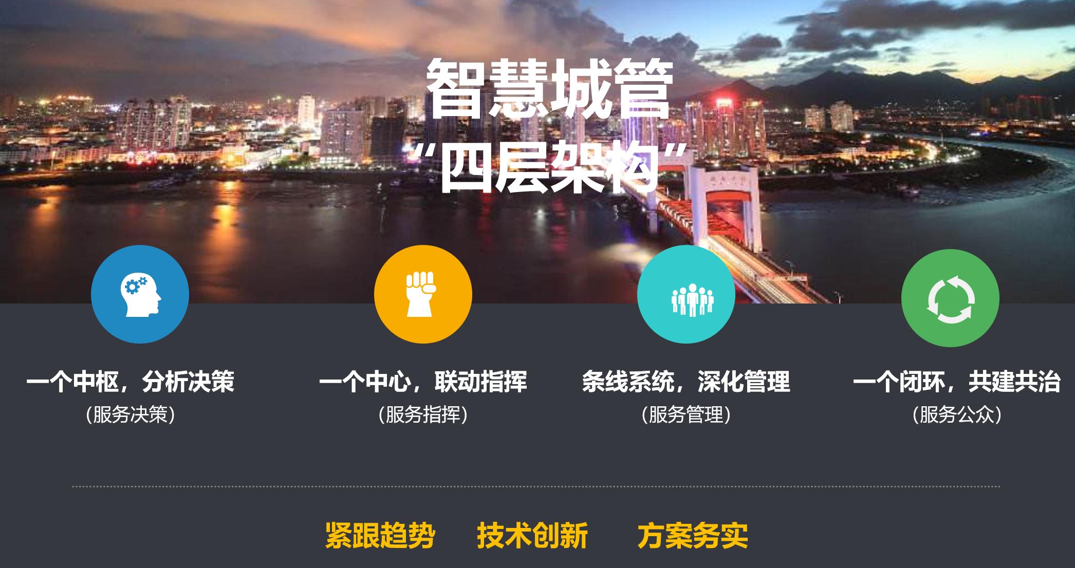 南京智慧城管平台