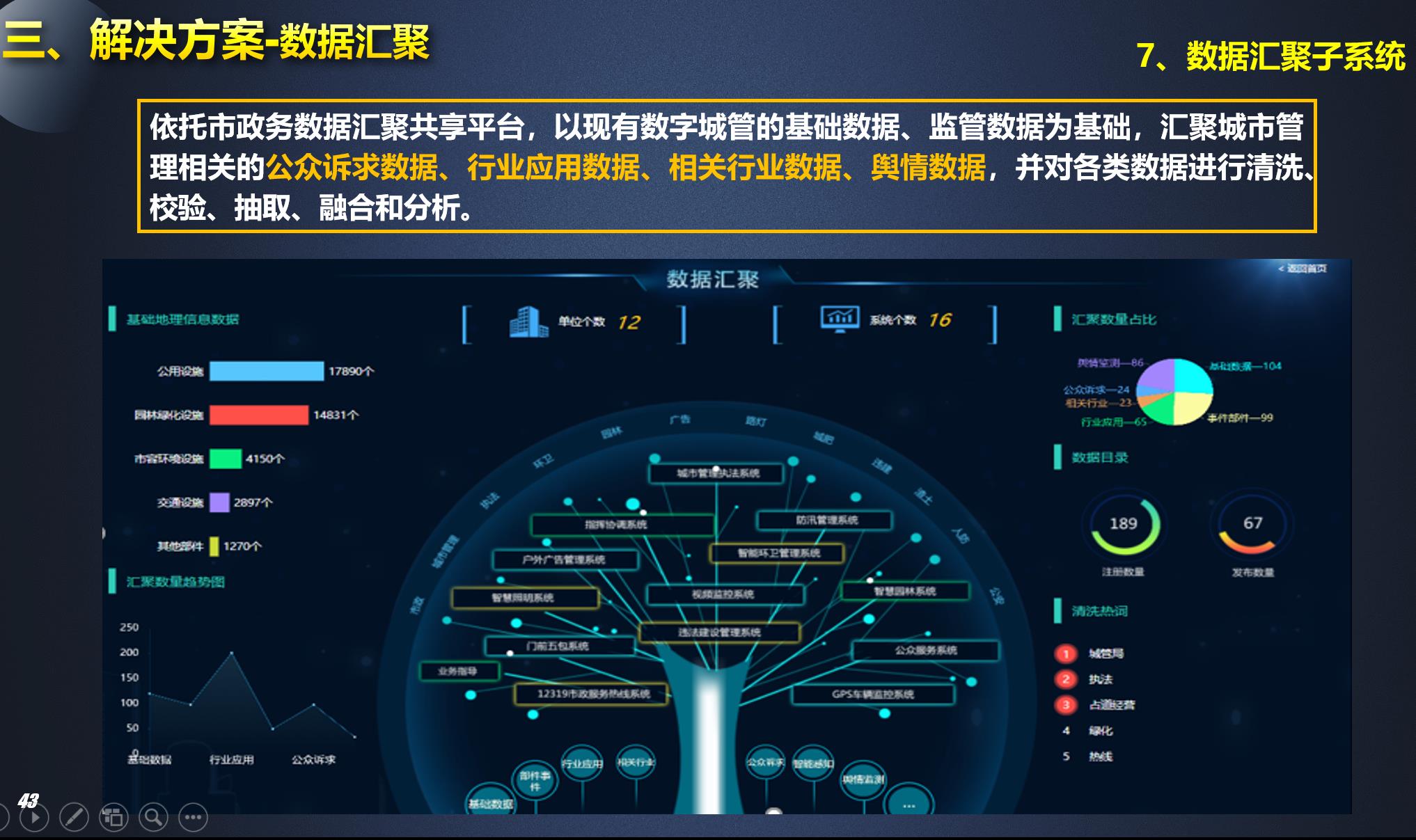 天津智慧城管大脑视频AI智能分析系统