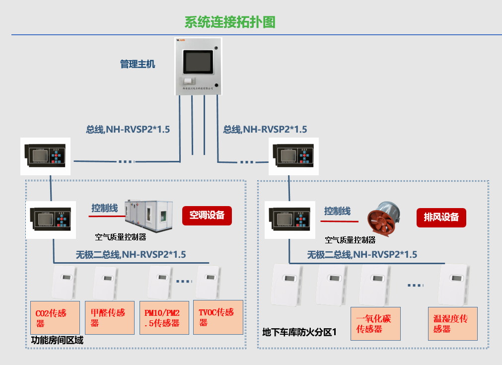 江苏KA-5000变频动态节流仪-变频风机控制器-CO控制器