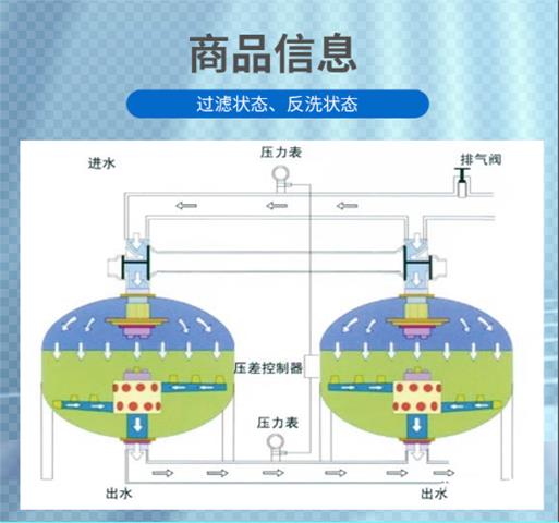 浅层砂过滤支持定制