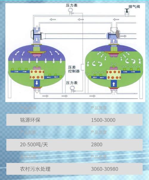 浅层砂过滤支持定制