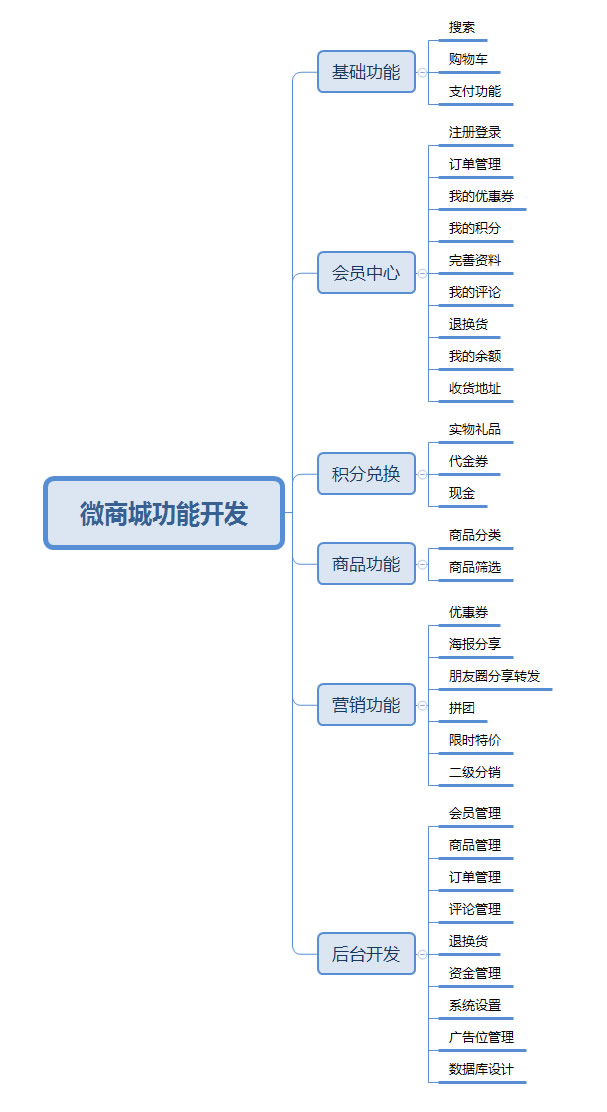 微信公众号做会员卡