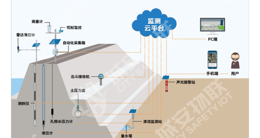 盐田区基坑监测方案一体化 深圳市城安物联科技供应