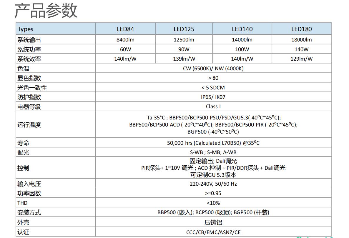 飞利浦BCP500 G4 LED125LED顶棚灯公司