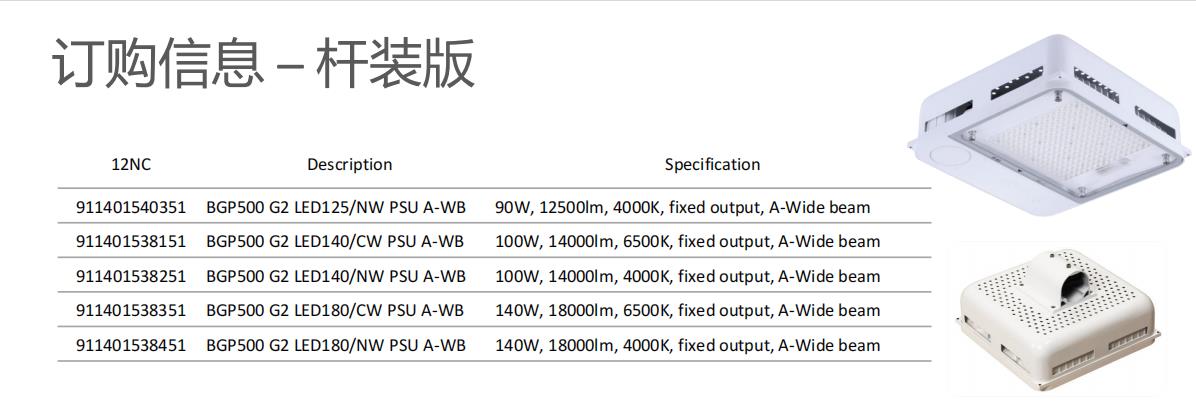 飞利浦BGP500 G4 LED125防爆油站灯厂