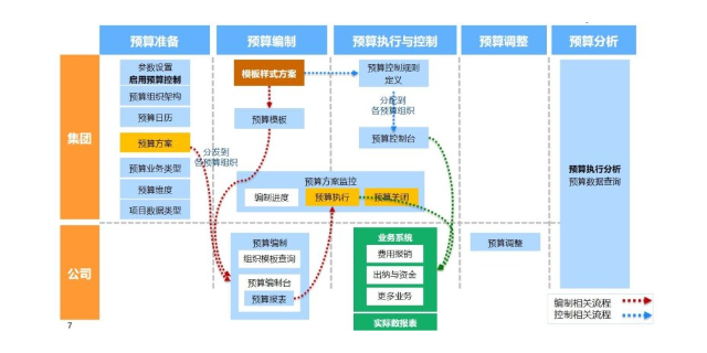 上海安全财务系统 苏州盛蝶软件科技供应