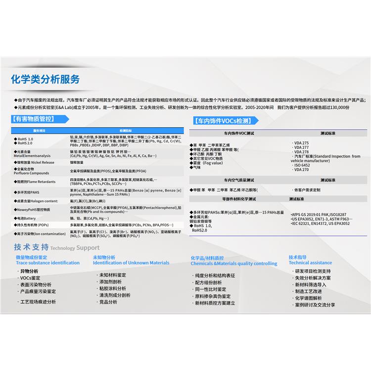 保定黑镍分析成分材料成分检测