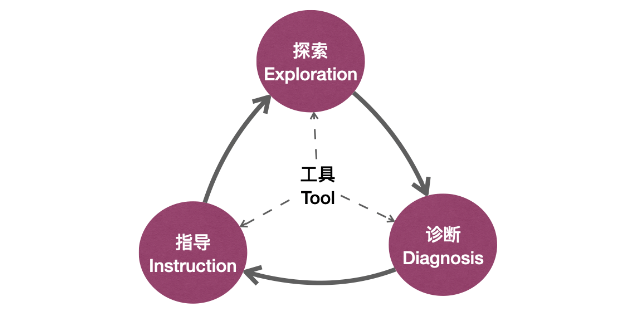 衢州企业数字化转型是真的吗 推荐咨询 衢州能弘网络科技供应