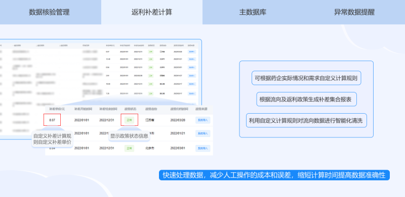 北京医药公司药品流向多维度分析 杭州唯可趣信息技术供应