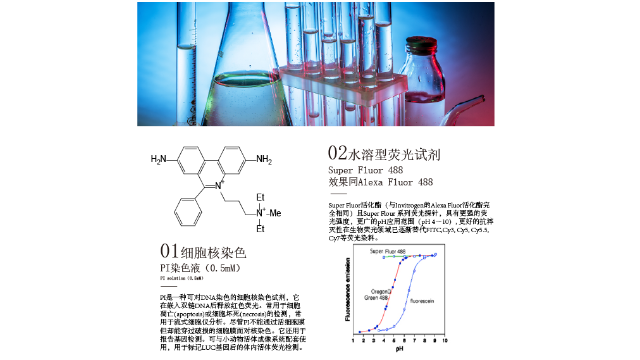 重庆荧光染料绿色,荧光染料