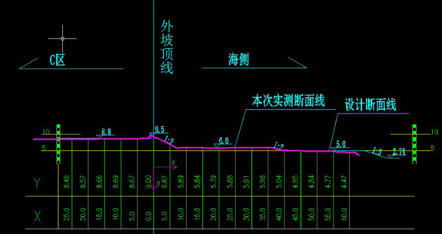 成都地下管线探测收费,测绘