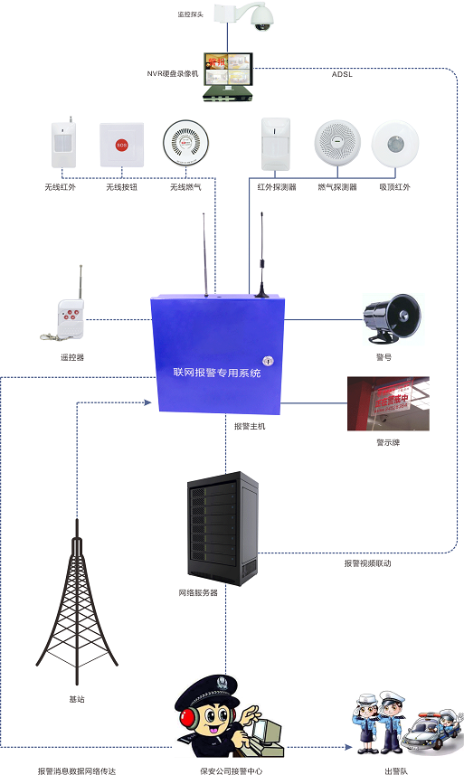 成都网络模块报警主机排名,网络报警主机