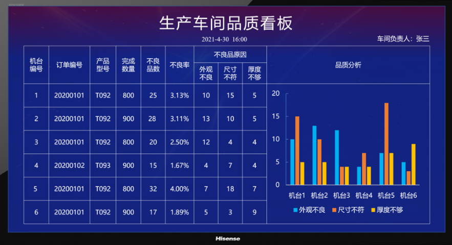 潮州项目可视化管理方案 欢迎来电 深圳市昇航软件科技供应